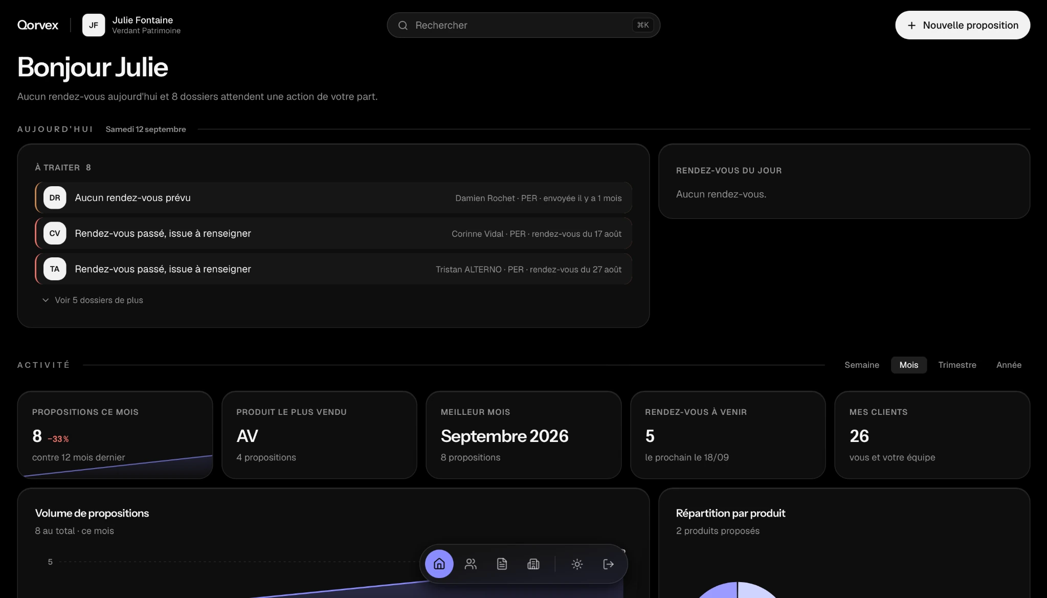 Interface Qorvex — accueil du conseiller avec les dossiers à traiter et les rendez-vous du jour